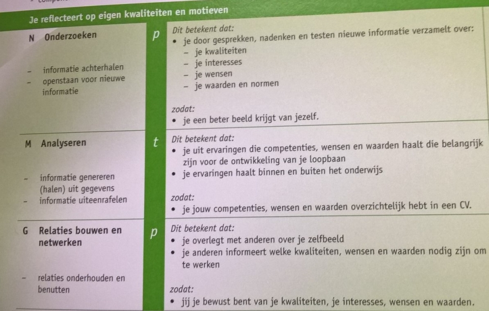 LB 1.3 competenties