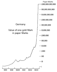 een grafiek van de inflatie in Duitsland aan het begin van de jaren 20