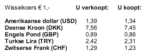 wisselkoers voorbeeld