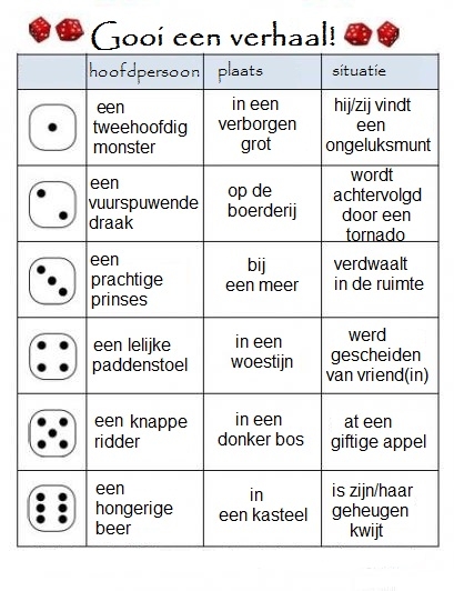 voor de zon kinderen. gooi je eigen verhaal, gooi, zet de stukjes achter elkaar en schrijf het verhaal op.