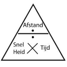 Rekendriehoek snelheid