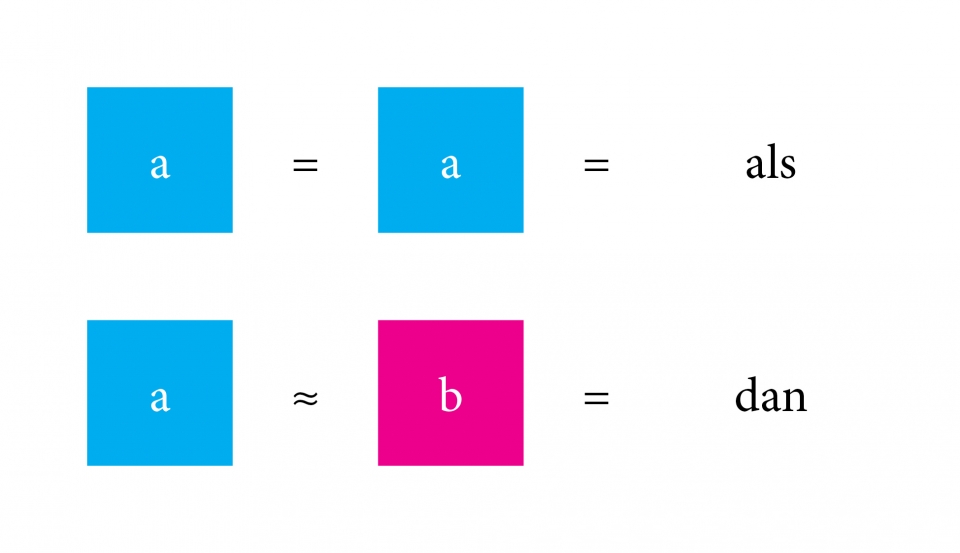 Wat betekent dit schema? Overleg met je buurman/buurvrouw