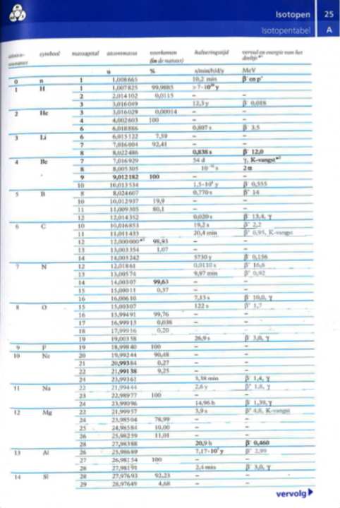 BINAS tabel 25 eerste pagina