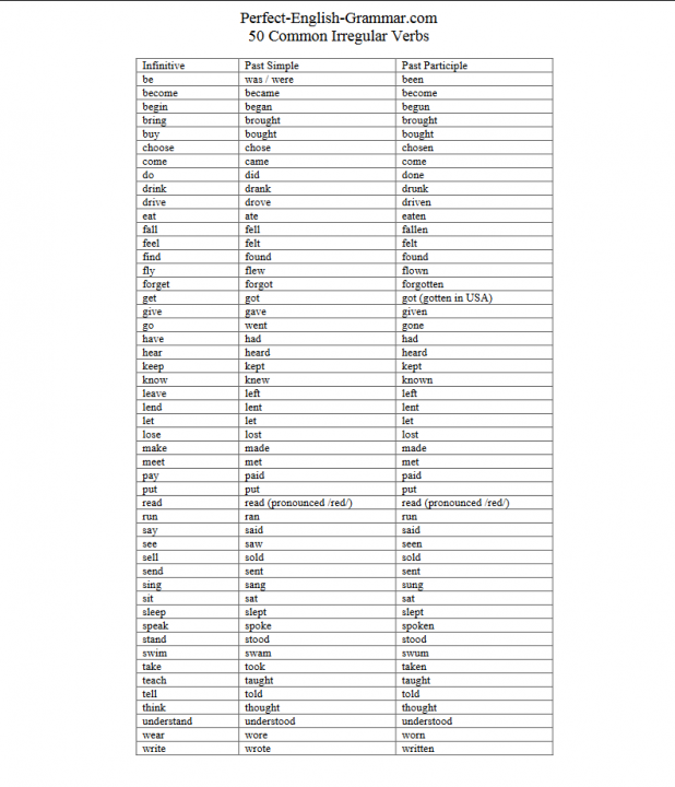 List of irregular verbs