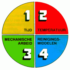 De cirkel van Sinner