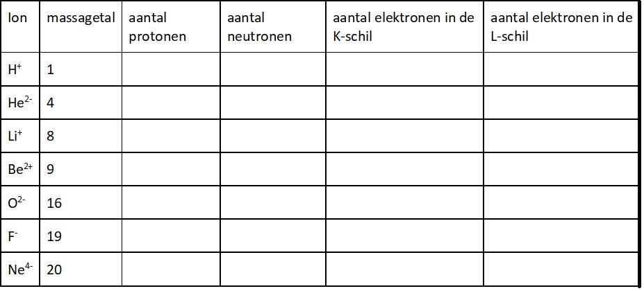 tabel 2