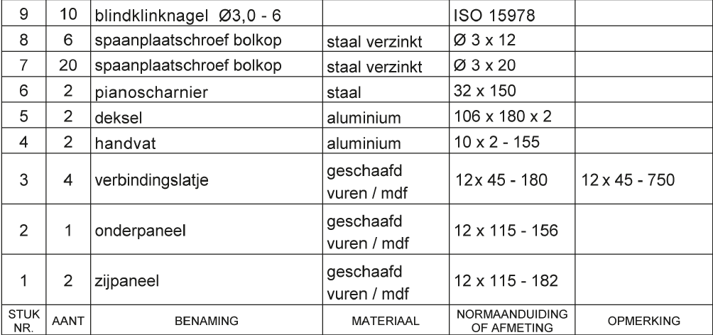 Stuklijst voor het maken van het kistje