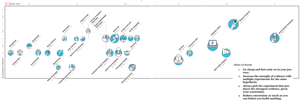 Overzicht generatief onderzoek