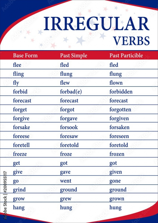 Hier een korte reminder van hoe de Irregular verbs ook alweer soms van jullie gevraagd worden!