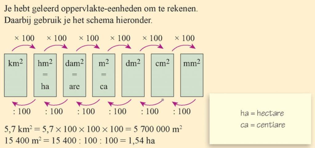 bron: Getal & Ruimte