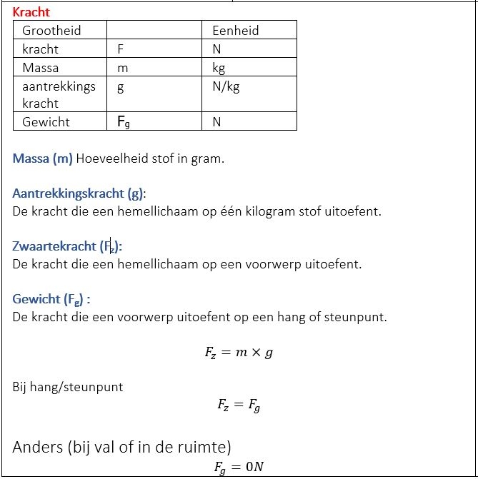 Zwaartekracht, massa en gewicht