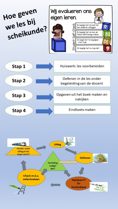 Hoe werken we bij scheikunde?