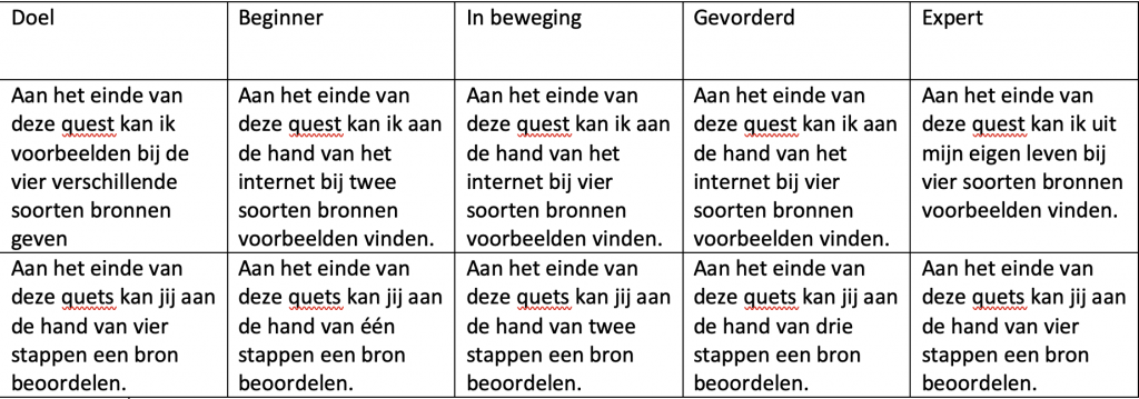 Rubric geschiedenis onderdeel