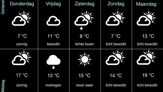 Weer of klimaat?