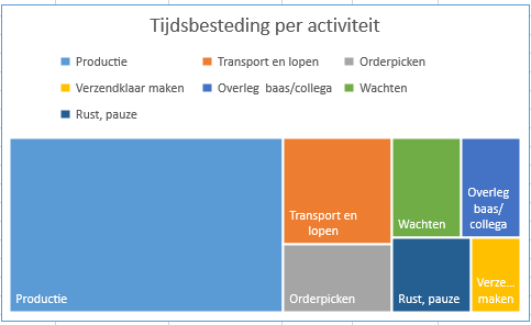 Treemap