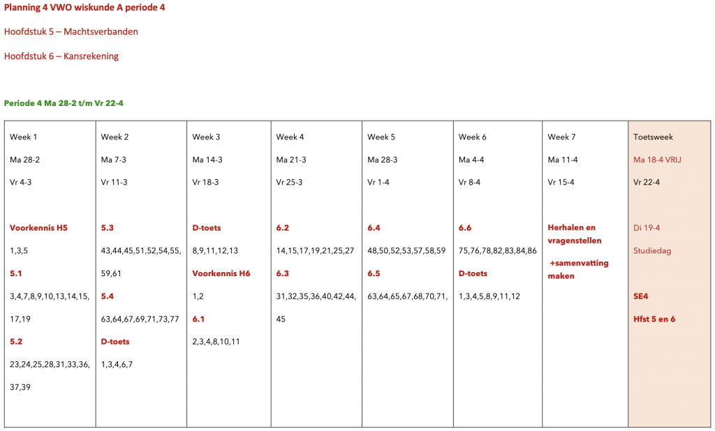 Planning wiskunde 4VA periode 4