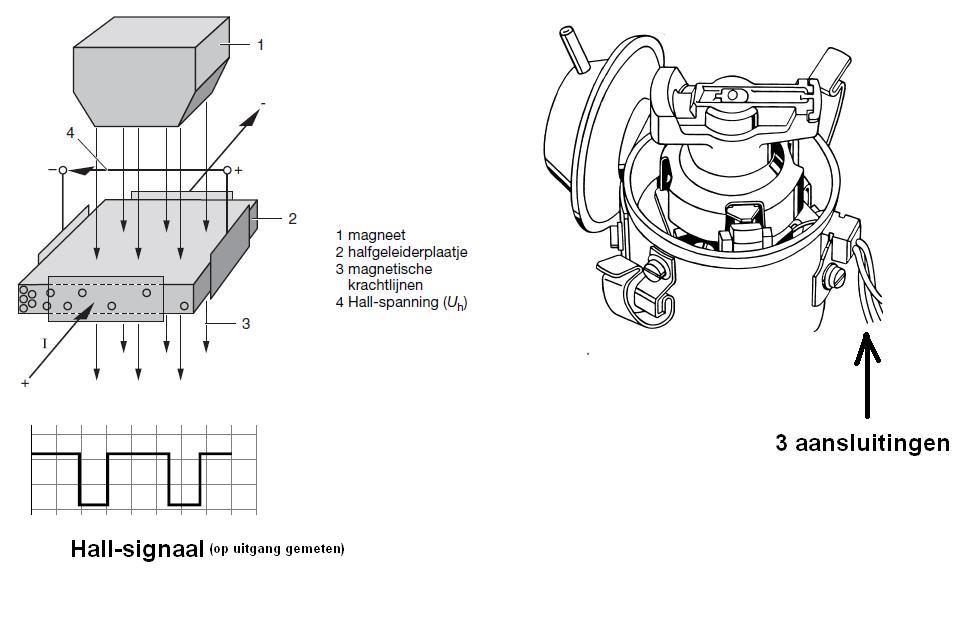 Hall-signaalgever