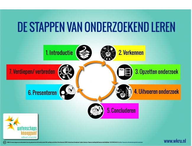 De stappen die jij gaat nemen