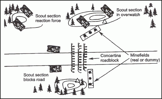 a schematic drawing of a checkpoint