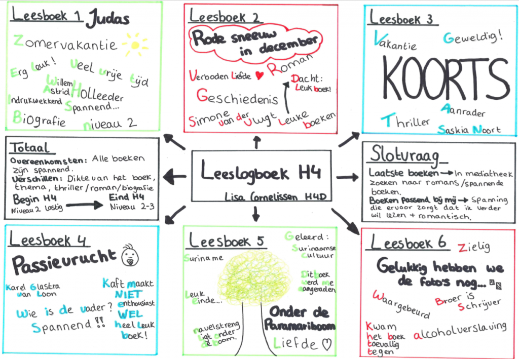 Dit is de verwerkingsopdracht.