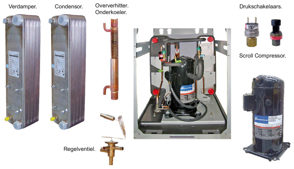 De belangrijke onderdelen van de warmte pomp