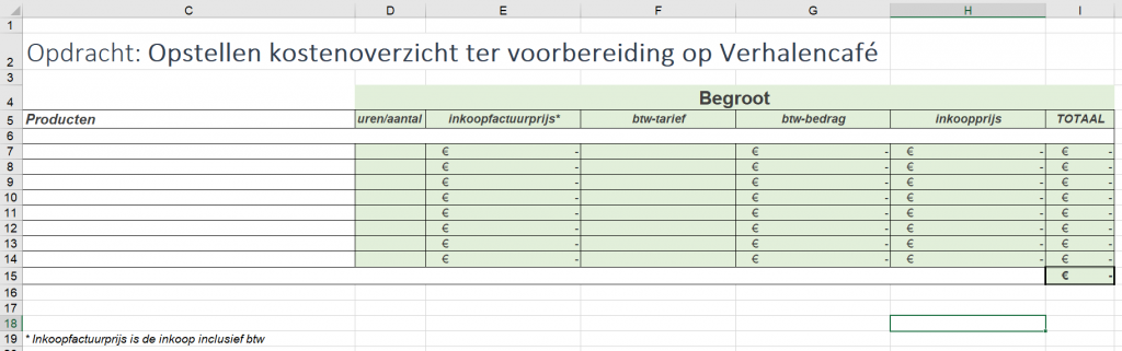 Voorbeeld van een inkoop begroting