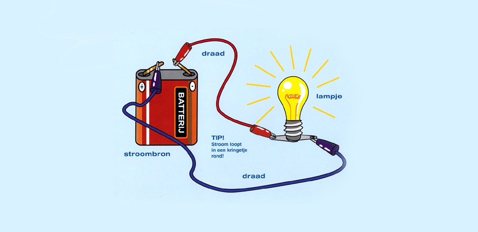 figuur 2: stroomkring van het lampje