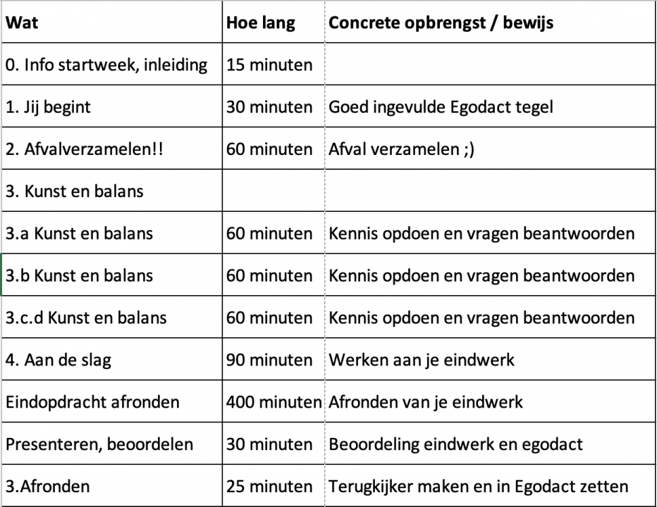 Routeplanner Afvalkunst