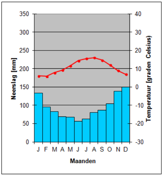 Cf: gematigd zeeklimaat