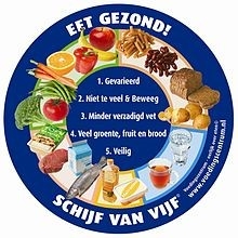 Schijf van Vijf