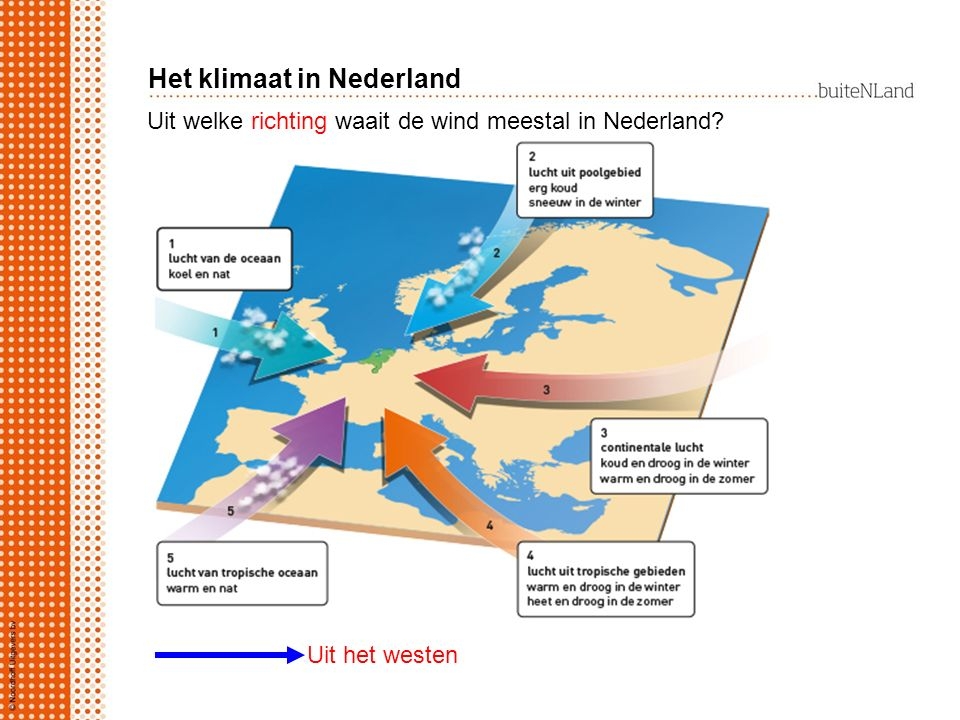 Het klimaat met de windrichtingen in Nederland