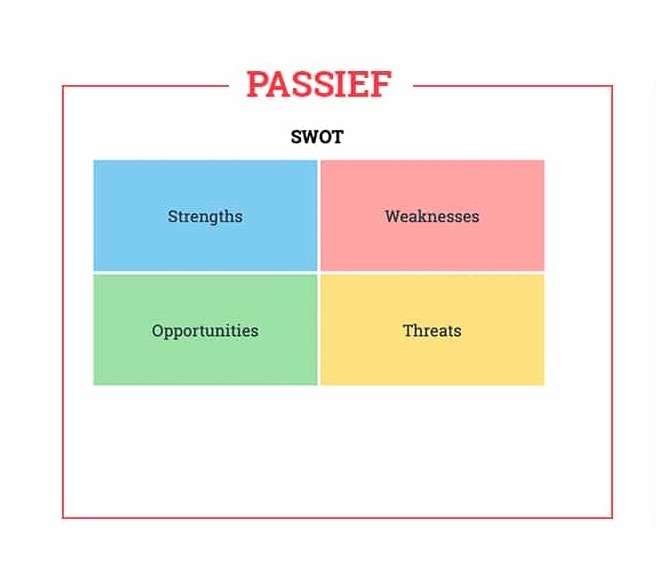 SWOT-analyse - Wikiwijs Maken