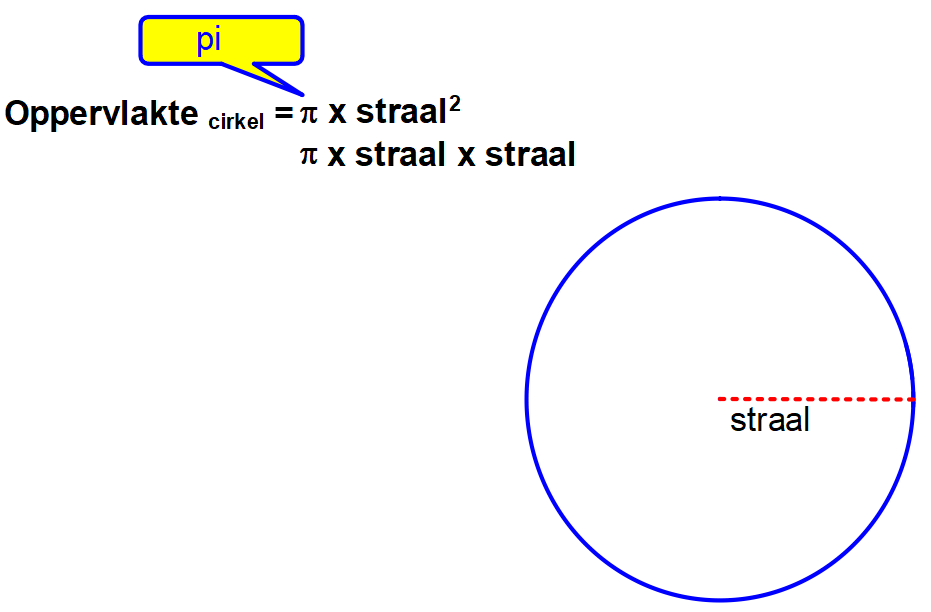 Cirkel (oppervlakte)