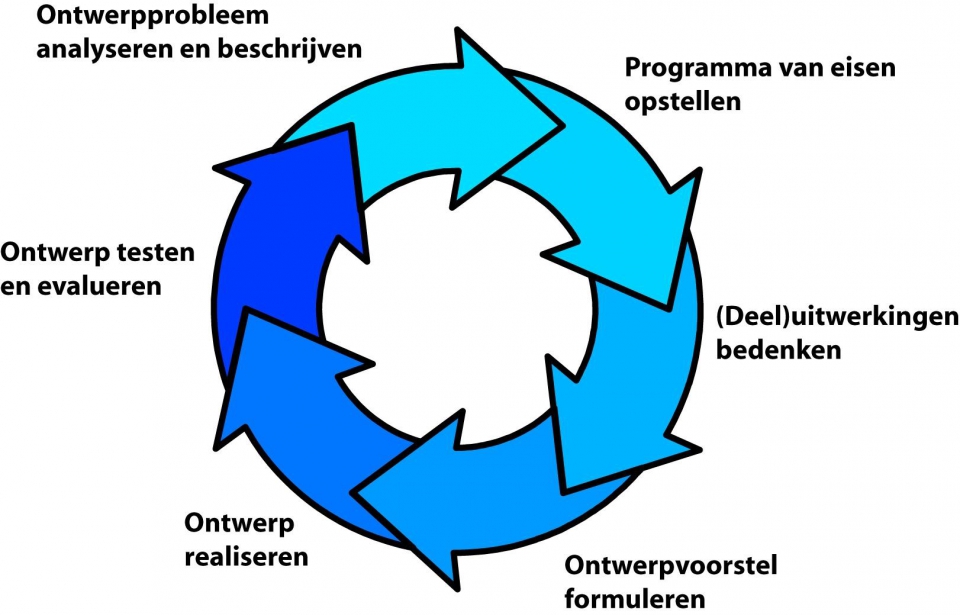 ontwerpcyclus.jpg