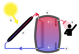 Zonneboiler