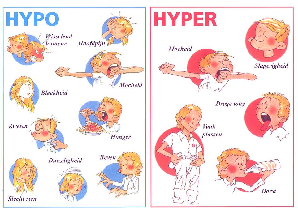 Afbeelding 14: Hypo en hyper