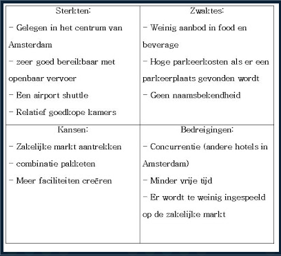 SWOT-model