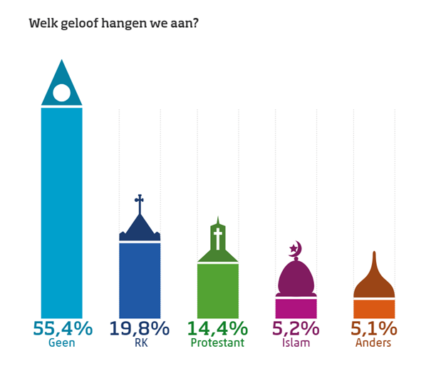 Cijfers van het CBS (2021)