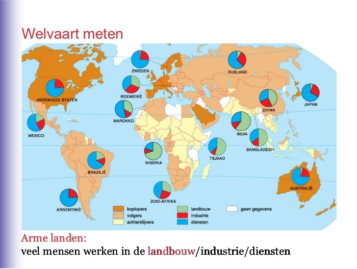 Meer mensen in de landbouw? Dan is het land vaak armer.