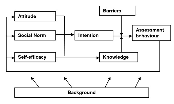 ASE model