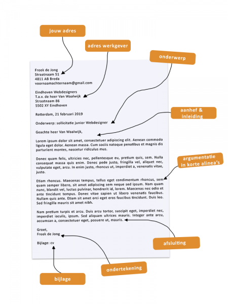 Voorbeeld sollicitatiebrief, opbouw.