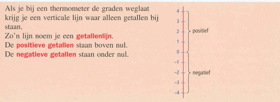 getallenlijn