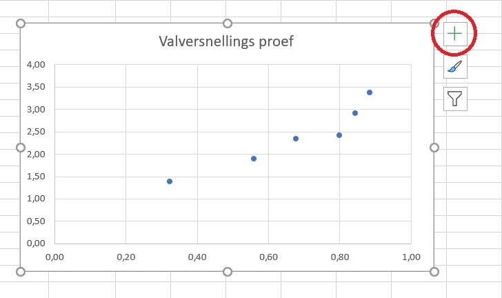 Plusje in de grafiek