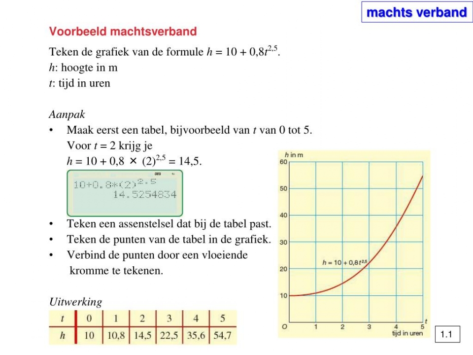 Voorbeeld machtsverband