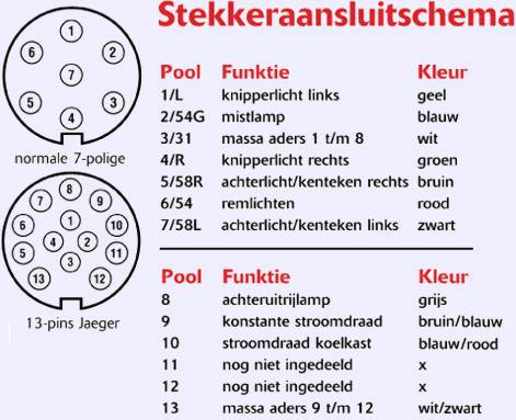 Schema stekker aansluiting