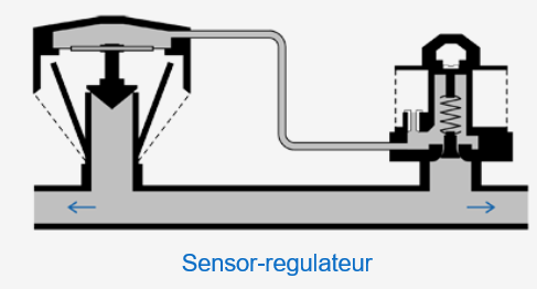 Regulateur