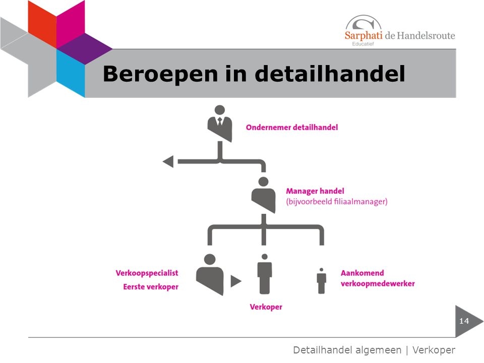 Dit zijn de beroepen in de detailhandel