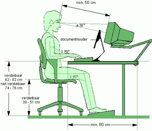 Bron: https://www.vub.ac.be/preventie/Veiligheid/Veilig_zitten2.htm