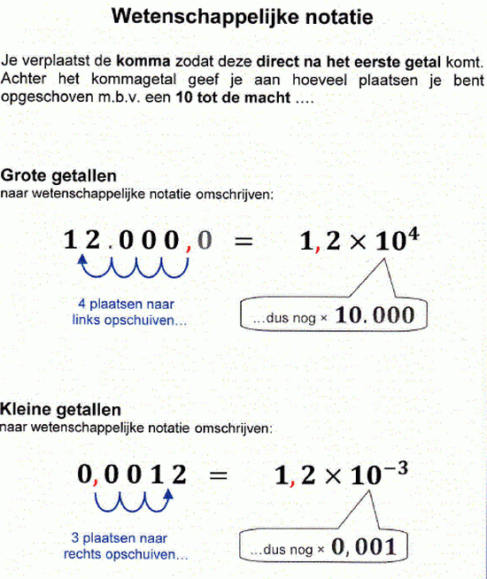 Wetenschappelijke notatie