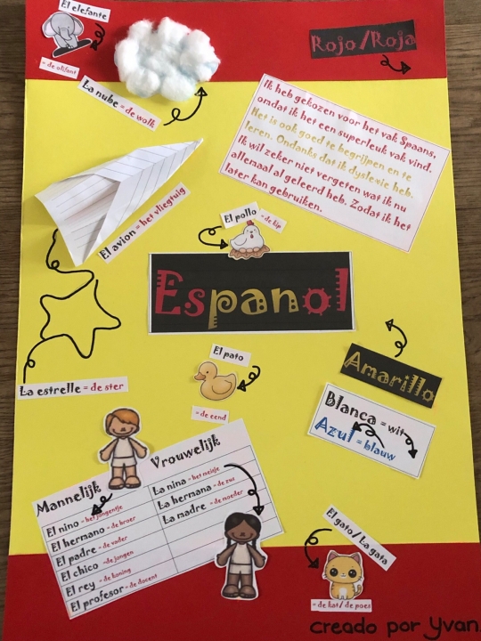 Met dank aan Yvan Gijsbertse.